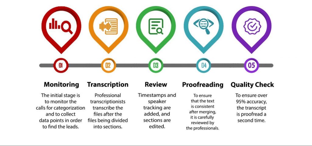 5 Step Process